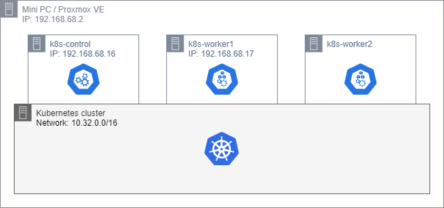 Kubernetes experience – the monitoring